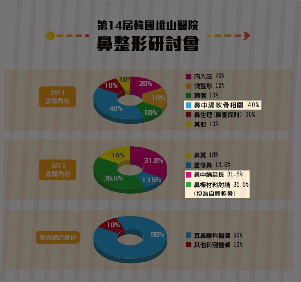 韓國鼻整形研討會,博恩妍