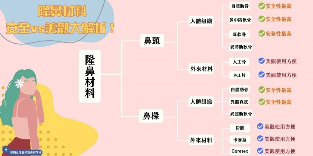 隆鼻材料安全性與美觀解析,隆鼻安全,隆鼻,張簡仕煌醫師,博恩妍