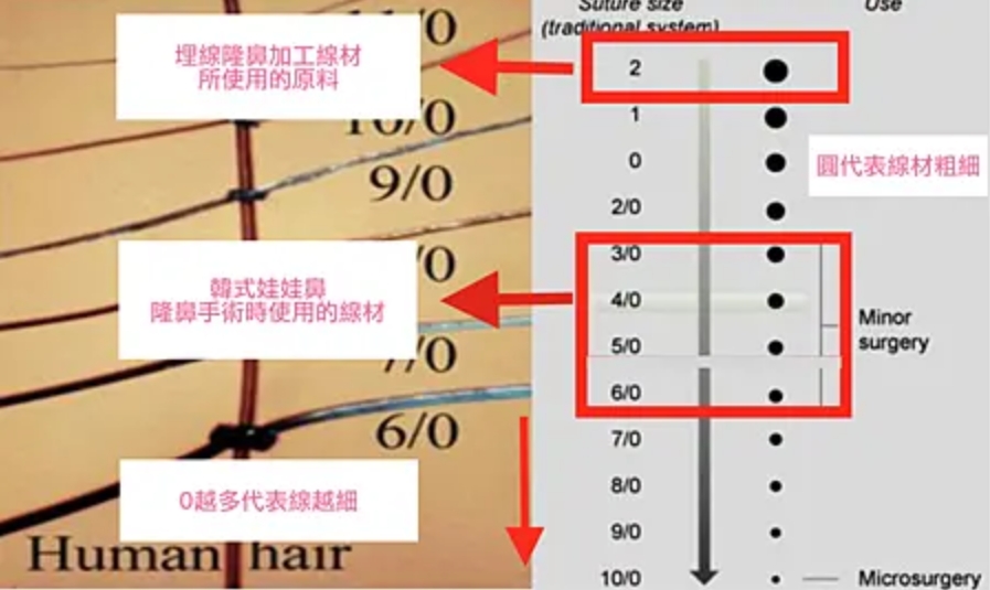 隆鼻手術線材,隆鼻線材,博恩妍