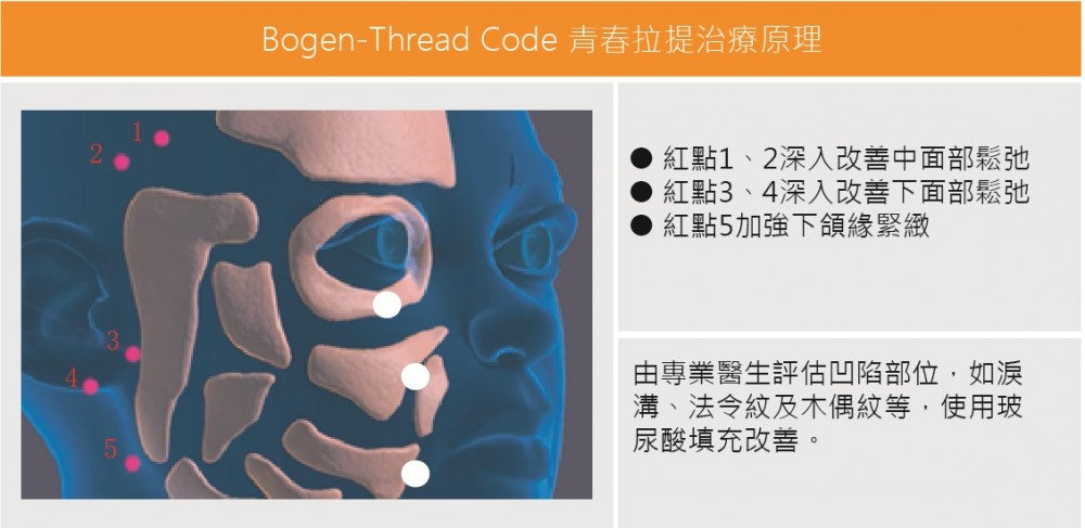 Bogen Thread Code青春拉提,神力拉提,拉提,博恩妍