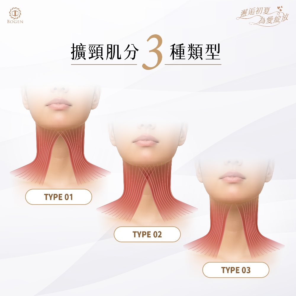擴頸肌分3種類型,天鵝頸,博恩妍