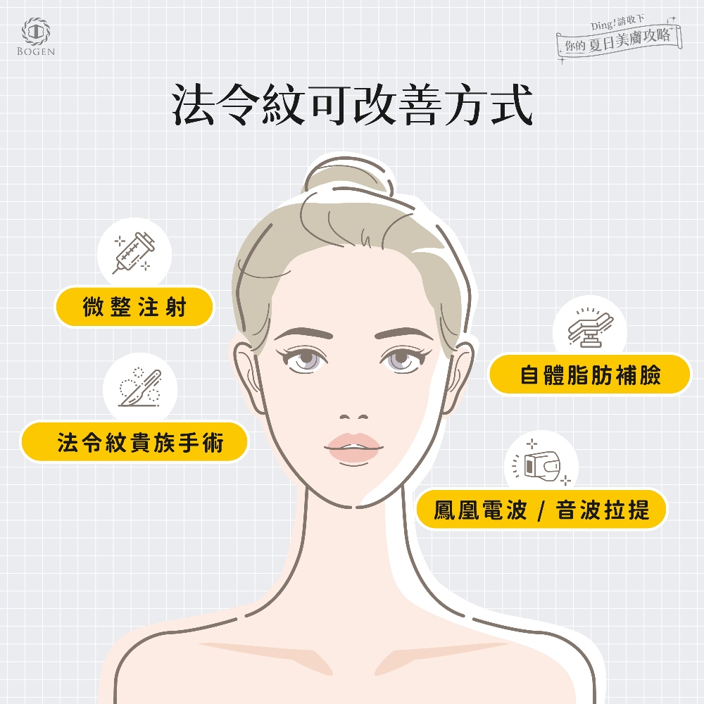 法令紋改善方式,法令紋,博恩妍