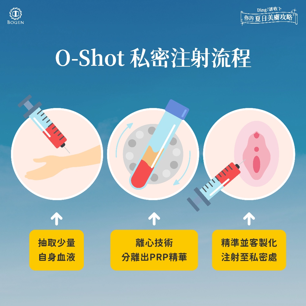 私密處手術推薦私密注射,博恩妍