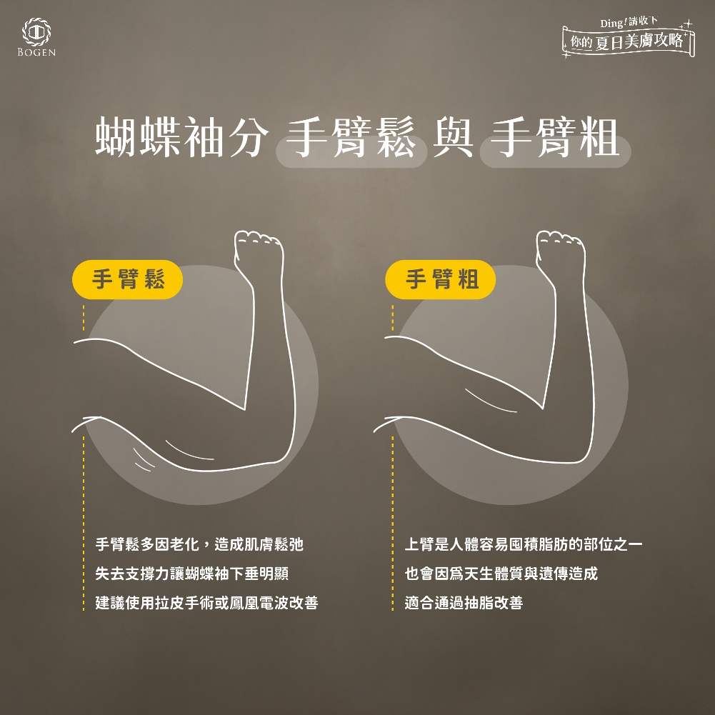 蝴蝶袖形成原因,手臂粗,手臂鬆,博恩妍