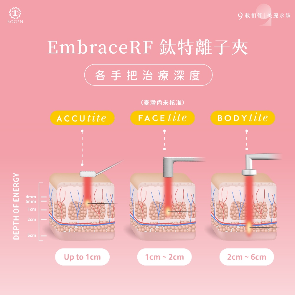 鈦特離子夾3種手把治療深度,鈦特離子夾,博恩妍
