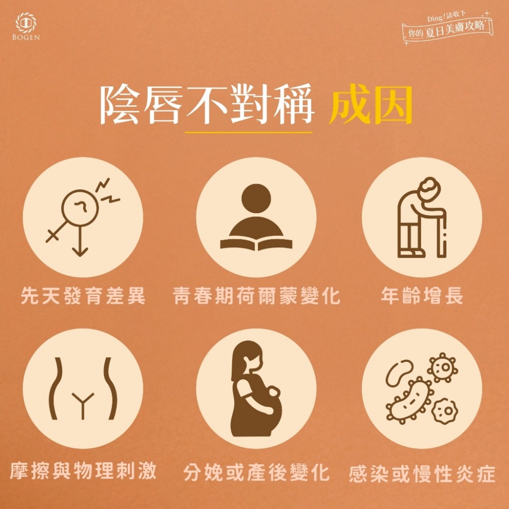 陰唇不對稱原因,陰唇不對稱,博恩妍