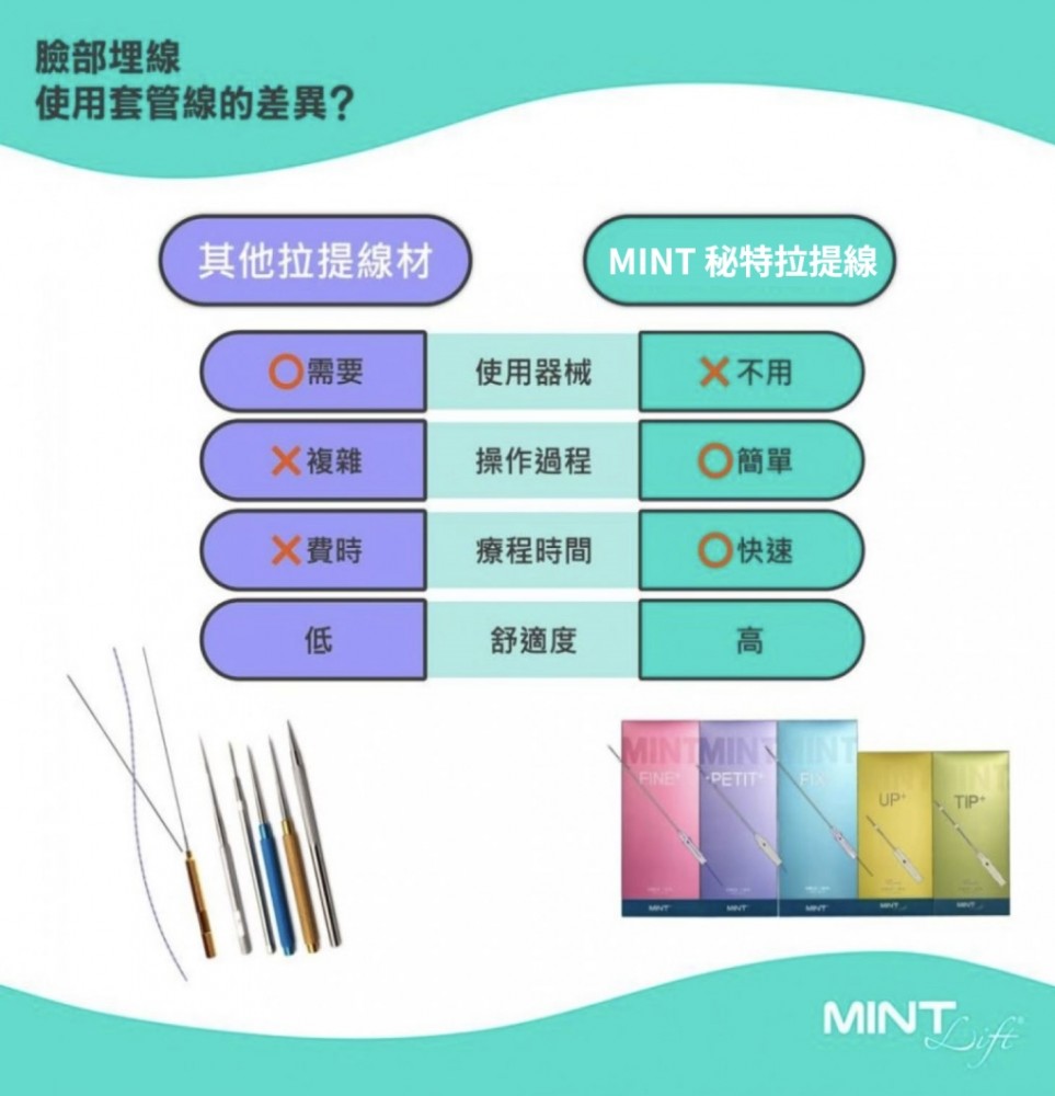 MINT秘特拉提線套管線與其他線材比較,MINT秘特拉提線,博恩妍