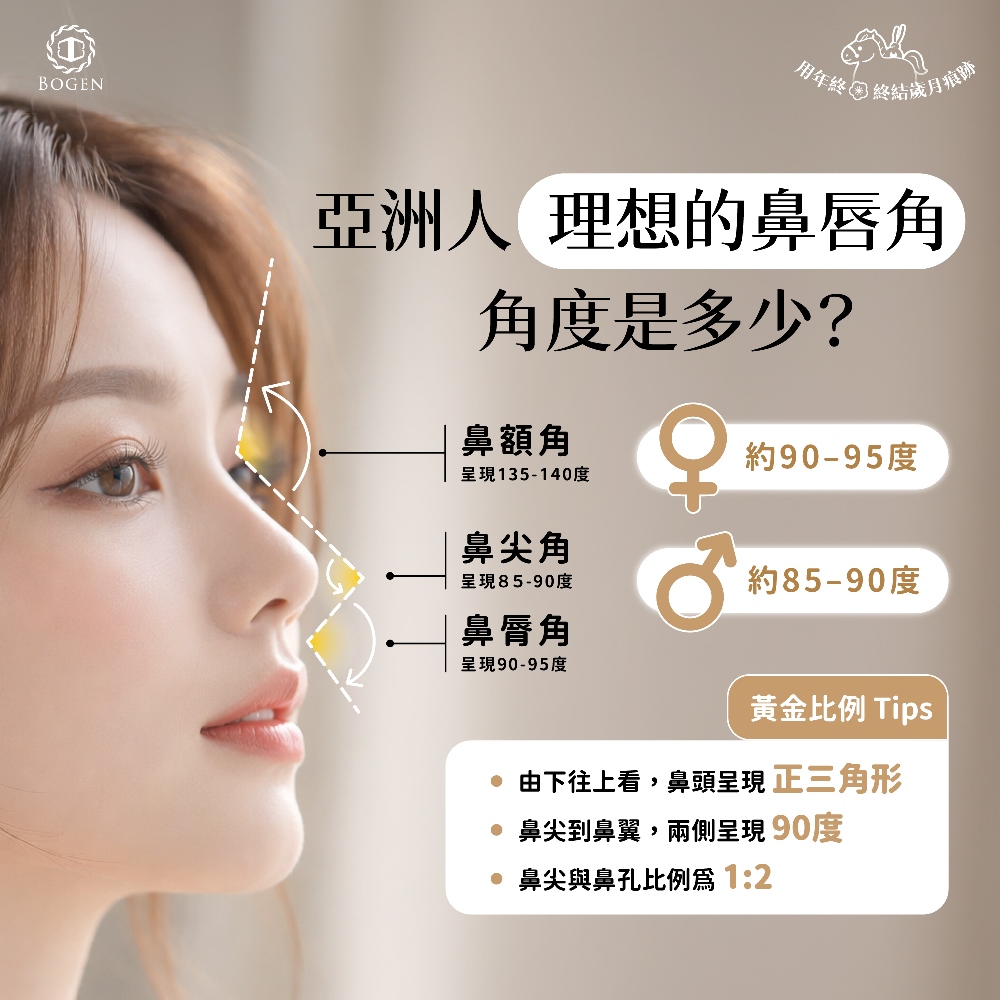 鼻唇角,鼻唇角角度,博恩妍