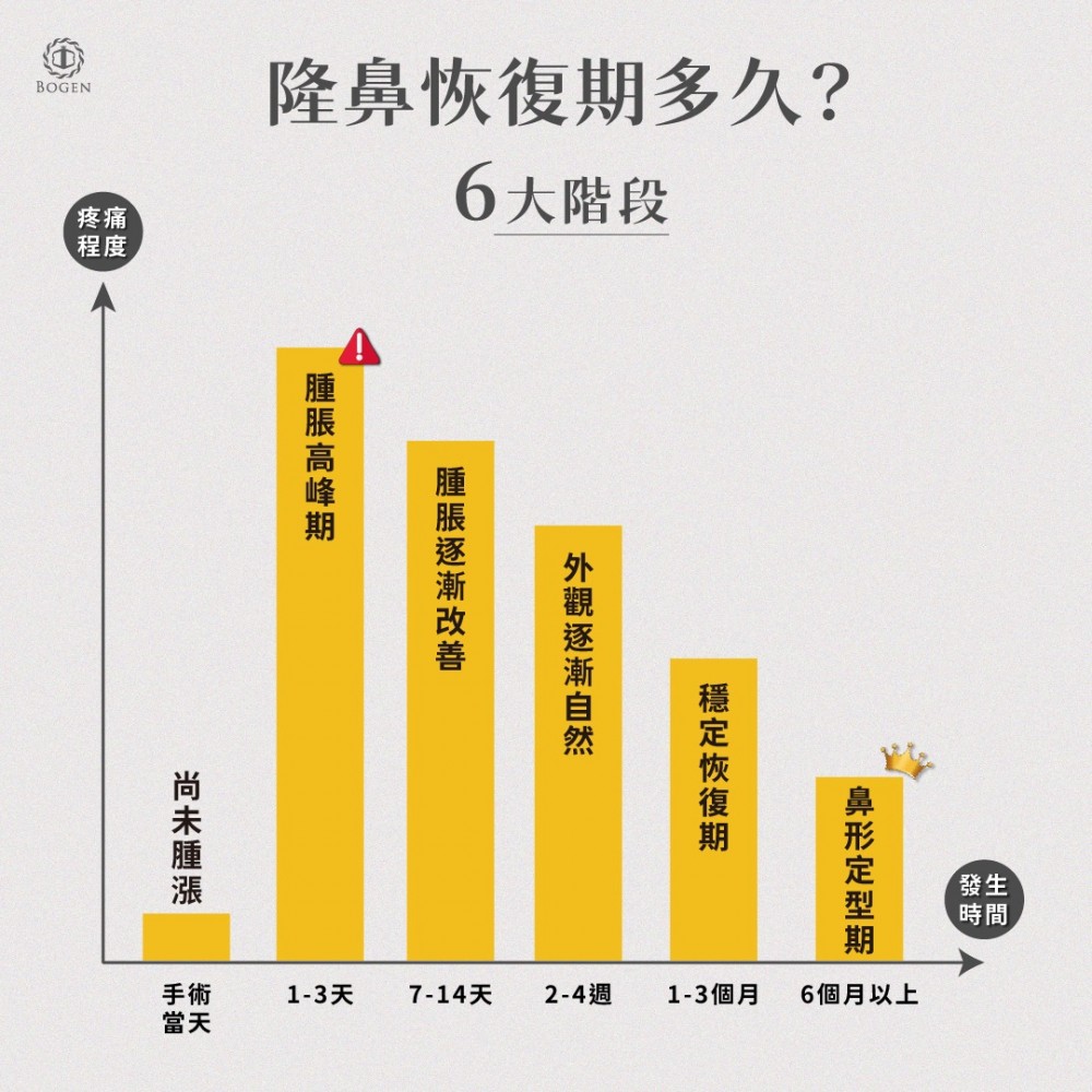 隆鼻恢復期,隆鼻恢復期多久,博恩妍