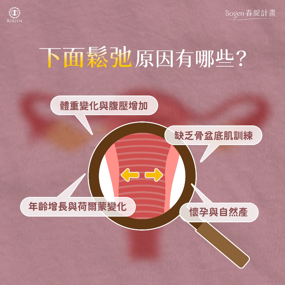 下面鬆弛原因,私密處鬆弛原因,博恩妍