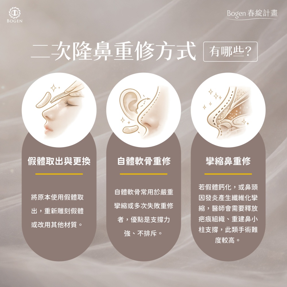 二次隆鼻重修,二次隆鼻重修方式,博恩妍