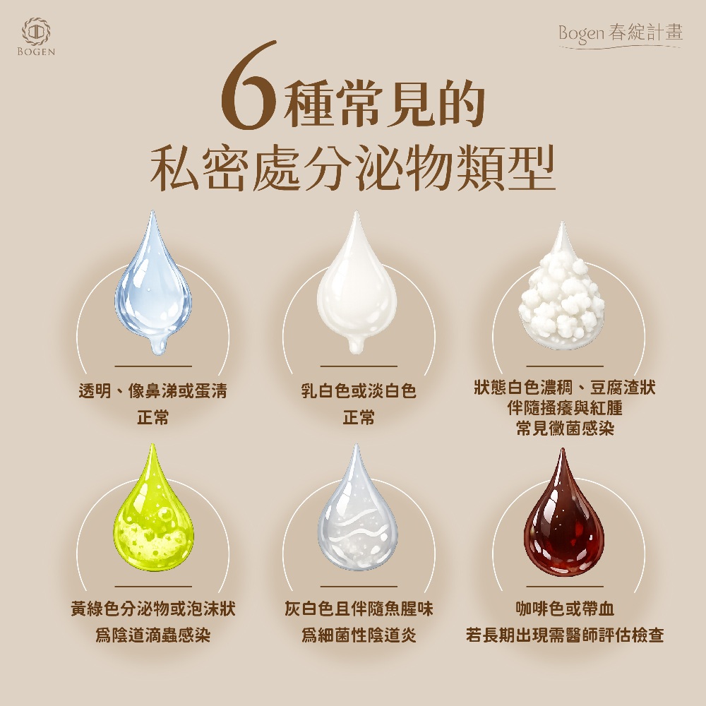 6種常見私密處分泌物類型,私密處分泌物,博恩妍