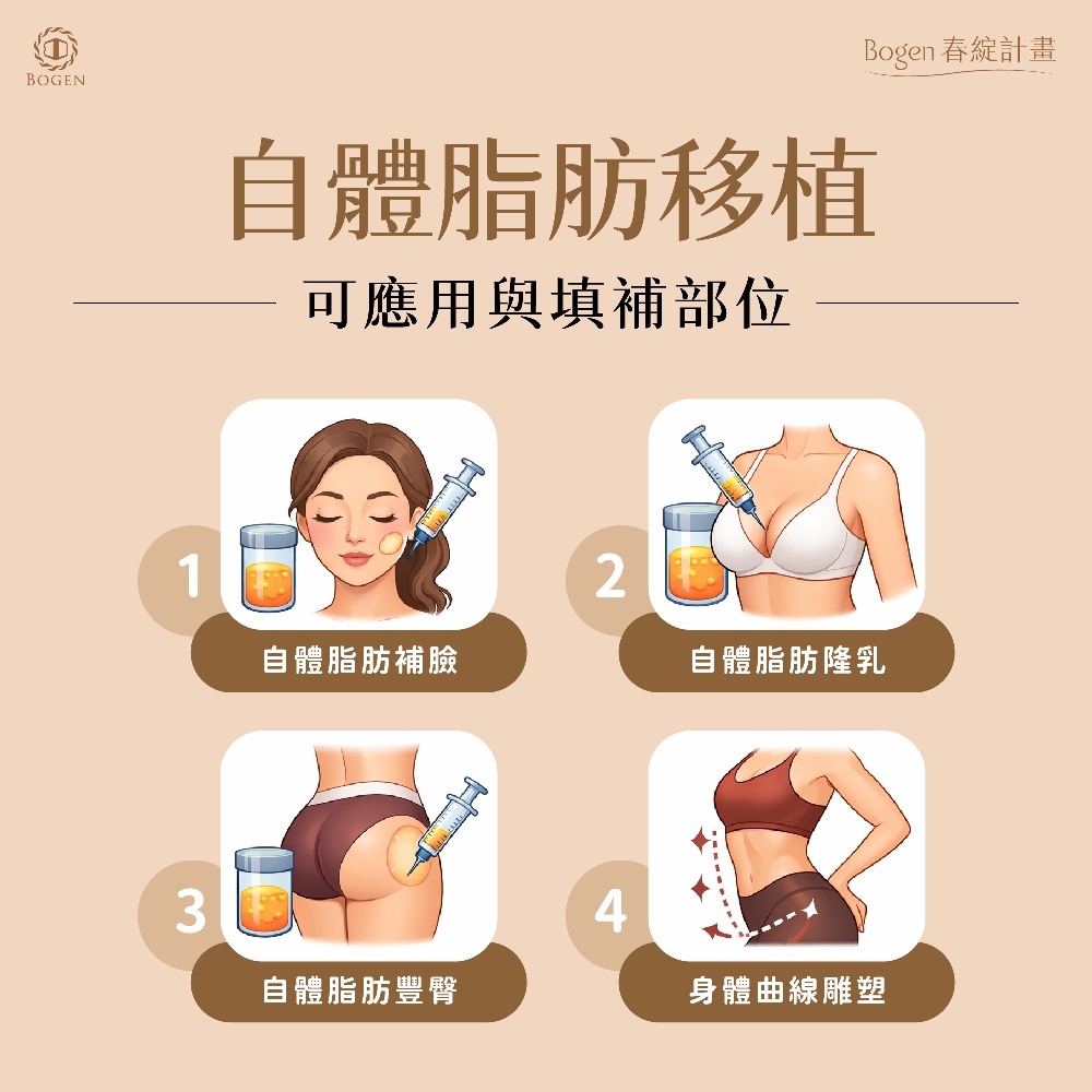 自體脂肪移植可應用與填補的部位,博恩妍