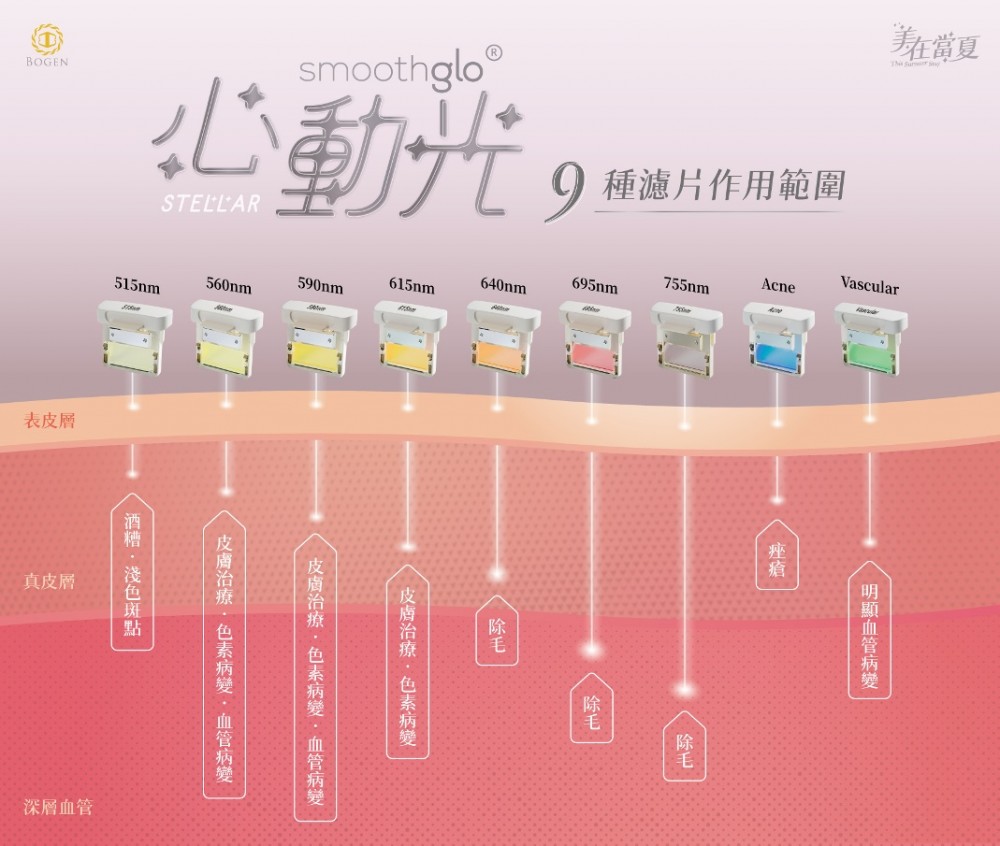 心動光9種濾片作用範圍,心動光,博恩妍