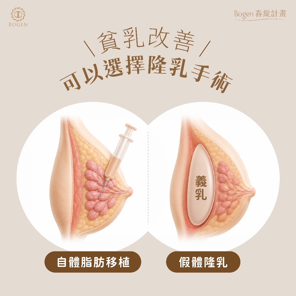 貧乳改善可以選擇隆乳手術,貧乳隆乳,博恩妍