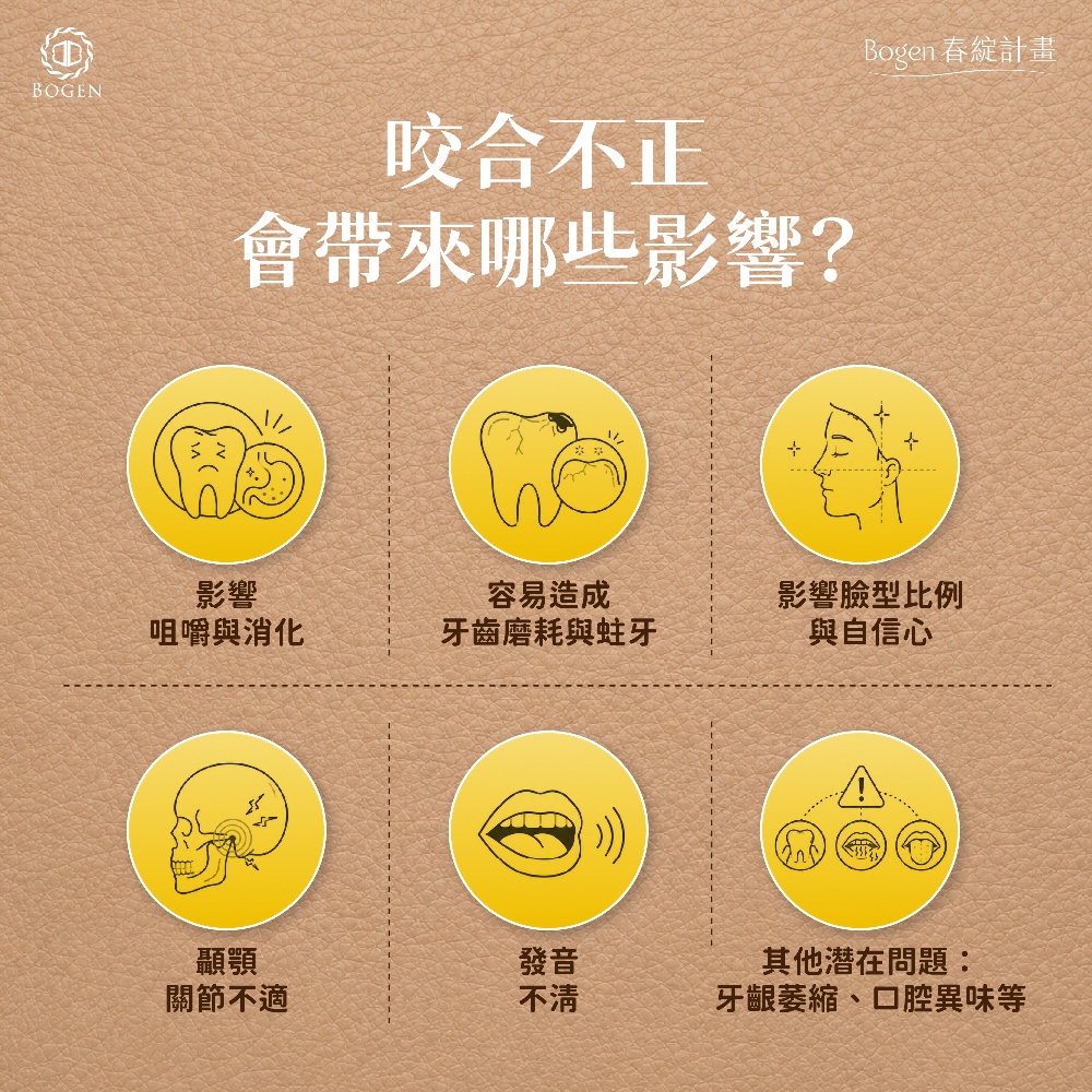 咬合不正的影響,咬合不正,博恩妍