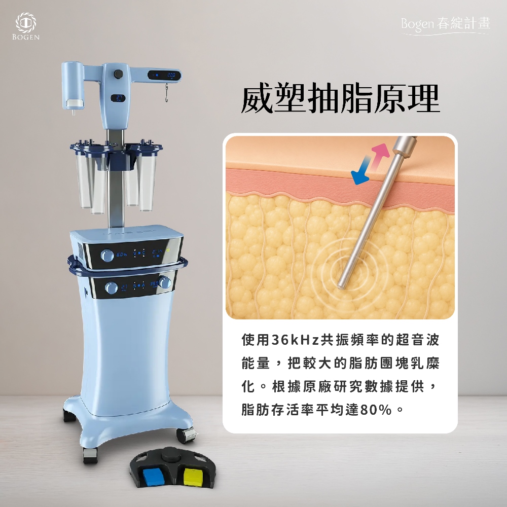 威塑抽脂,威塑抽脂原理,博恩妍