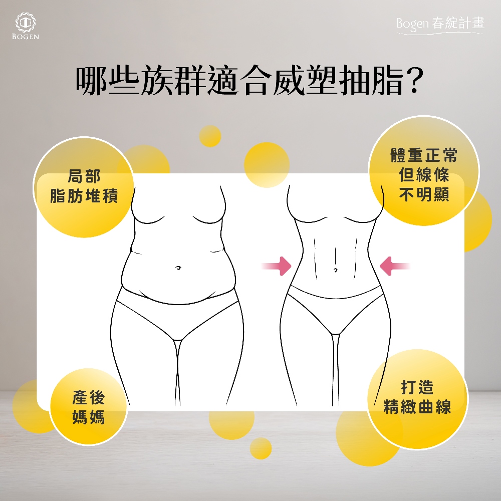 哪些族群適合威塑抽脂,威塑抽脂,博恩妍