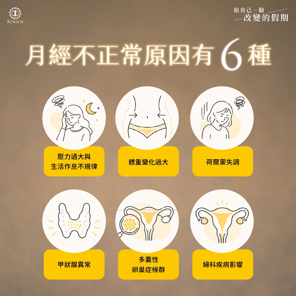 月經不正常原因,博恩妍